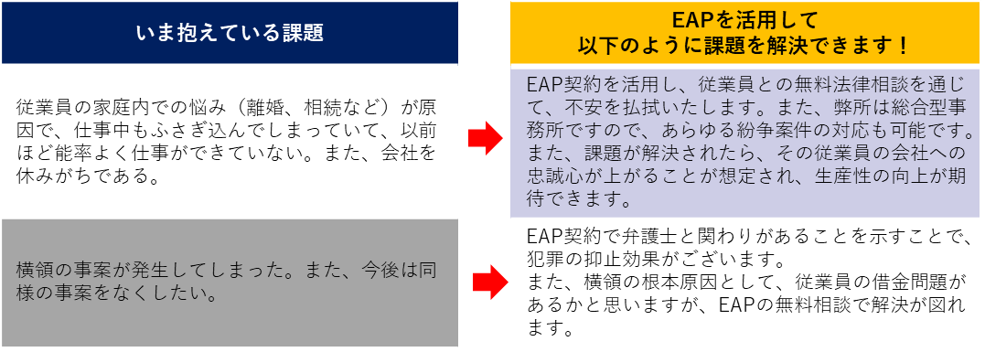 EAPとは
